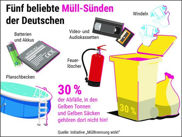 Bild vergr&ouml;&szlig;ern: Infografik_ F�nf beliebte Fehlw�rfe der Deutschen_